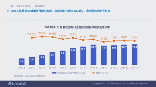 2014移動(dòng)互聯(lián)網(wǎng)數(shù)據(jù)報(bào)告 終極版必收的行業(yè)洞察與服務(wù)價(jià)值
