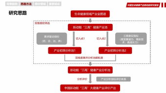 華夏幸福 以互聯(lián)網(wǎng)數(shù)據(jù)服務(wù)驅(qū)動(dòng)中國生命健康產(chǎn)業(yè)新動(dòng)能